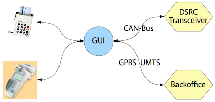 Mokon-Schema Mokon-Schema